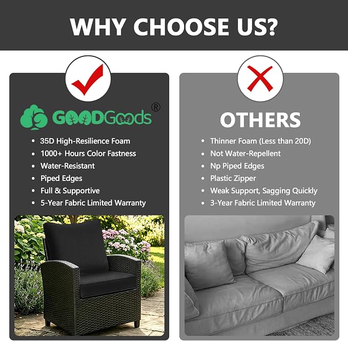 Goodgoods 24 x 28 Outdoor Patio Deep Seat Cushions 2-Pack, 1000+ Hours Fade-Resistant & Water-Resistant Outdoor Furniture Chair Cushions with 30D High-Resilience Foam for Sofa Chair, Black