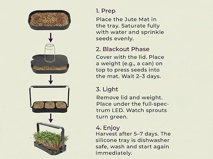 Microgreens Growing Trays - Set of 3 Proprietary Silicone Seed Starter Tray - Danish Design Seedling Tray for Indoor Grow Kit - Replacement Plant Tray for Seed Starting (No Seeds)