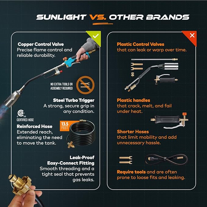 Sunlight® Propane Torch Weed Burner with 13 ft Hose, Adjustable 2,200,000 BTU Self Igniting Flamethrower, Heavy Duty Turbo Blow Torch For Garden, Wood, Melting Ice, Snow, Stumps, Grilling | May Vary