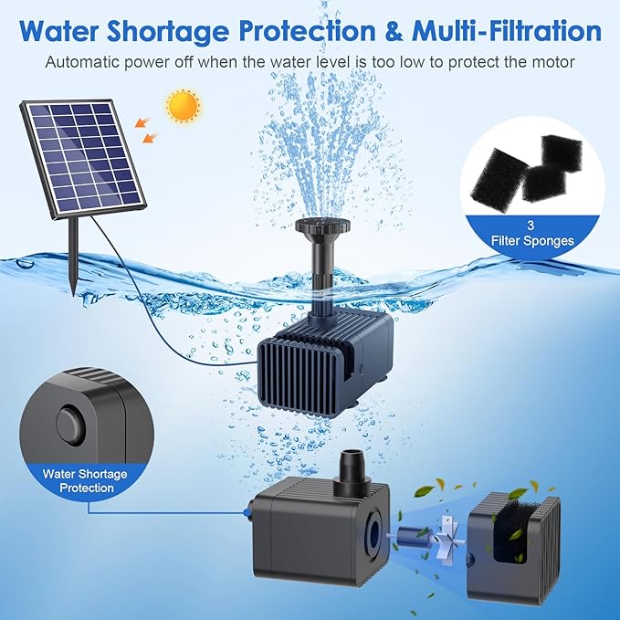 POPOSOAP Solar Fountain Pump for Bird Bath, 6.5W Solar Water Fountain Pump with Dry-Run Protection & Double-Layer Nozzles 5Ft Tubing for Pond, Bird Bath, Backyard Water Features