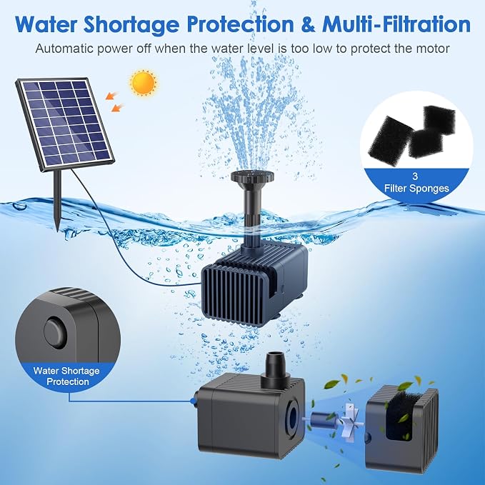 POPOSOAP Solar Fountain Pump for Bird Bath, 6.5W Solar Water Fountain Pump with Upgraded Dry-Run Protection & Double-Layer Nozzles 5Ft Tubing for Pond, Bird Bath, Backyard Water Feature P1065
