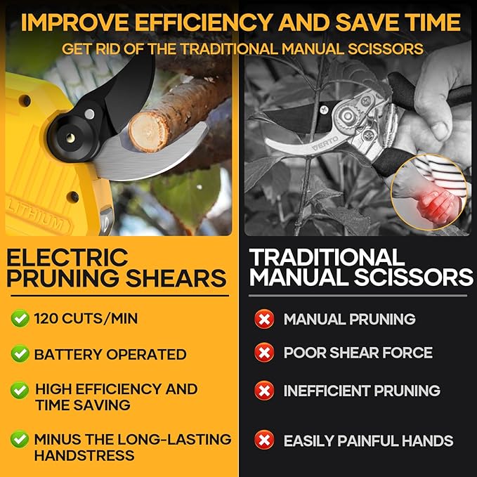 Electric Pruning Shears for DeWalt 20V Max Battery, Brushless Cordless Branch Cutter Pruner with 1.4 inch Cut Capacity for Tree trimming, Shrubs, Gardening - 1 YEAR WARRANTY