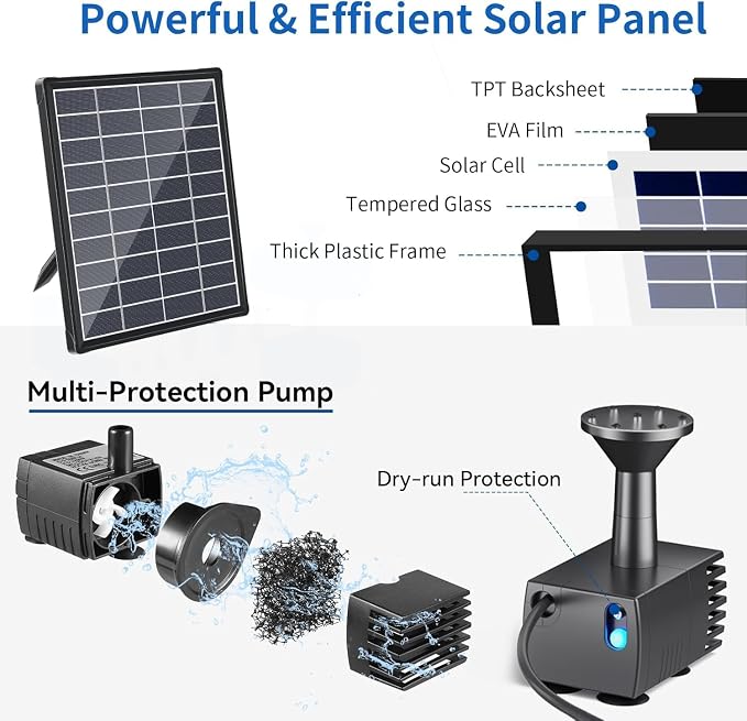Antfraer 7W Solar Pond Filter with Battery Backup, Solar Pond Filter with Water Pump, Pond Pump with Shortage Protection For Small Pond Bird Bath Fish Ponds