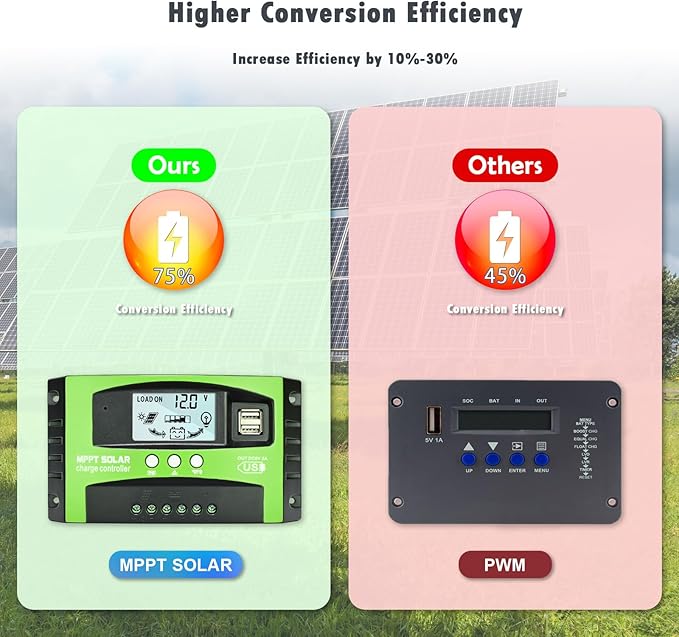 60A MPPT Solar Charge Controller, 12V/24V Auto Tracking Solar Panel Regulator with LCD Display Dual USB Port Multiple Load Control Modes Timer Setting, Fit for Gel Sealed Flooded and Li Battery(Green)