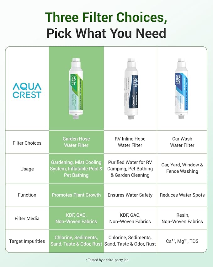 AQUACREST Garden Hose Water Filter for Plants, Greatly Reduces Chlorine, Odor, Improve Plants Health, Ideal for Organic Gardening, Farming and Pets, Pack of 2 (Package May Vary)