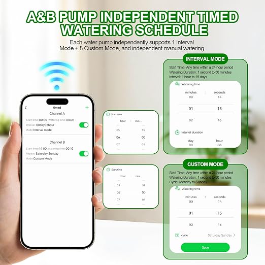 Smart WiFi Drip Irrigation System,Dual Channel Automatic Watering Kit for 20 Potted Plants,Compatible with Alexa/Google Home,Timer with App Control,20 Adjustable Emitters & 15M Hose for Indoor Garden