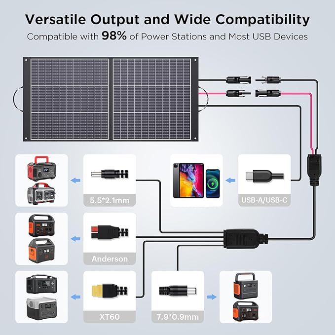 ZOUPW 100W Portable Solar Panel N-Type 16BB,25% Efffciency Ultralight 7.98lbs Foldable Solar Charger for Jackery 300/EcoFlow River/Bluetti/Anker Solix, IP67 Waterproof for RV Camping Off-Grid