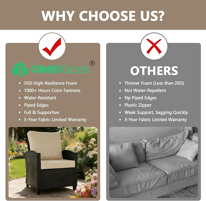 Goodgoods 24 x 28 Outdoor Patio Deep Seat Cushions 2-Pack, 1000+ Hours Fade-Resistant & Water-Resistant Outdoor Furniture Chair Cushions with 30D High-Resilience Foam for Sofa Chair, Toffee