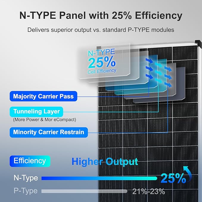 Solar Panels N-Type 16BB 200W Solar Panel, 200 Watt Solar Panel 18V A+ Monocrystalline Cell 25% High Efficiency, for RV Van Marine Home Rooftop Off-Grid Systems (52.4" x 30.1", Single Silver)