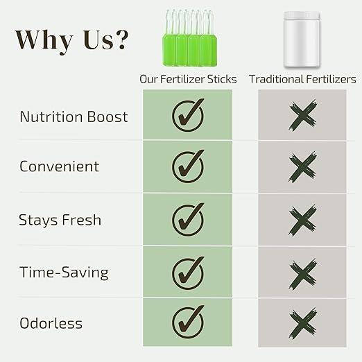 Plant Food for Houseplants | Ready-to-Use Indoor NPK Fertilizer & Plant Fertilizer Sticks (8 Drip Feeders)