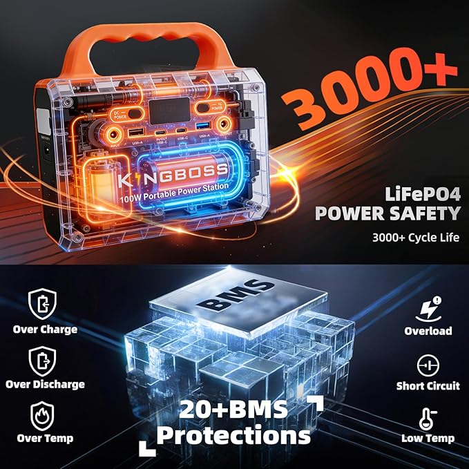 KINGBOSS 100W Portable Power Station, 96Wh LiFePO4 Battery Small Generator Ultra-Light, 65W Fast Charging 3000+ Cycles Solar Power Bank AC/DC/USB-C/A Outputs for Camping Home Backup Outdoor