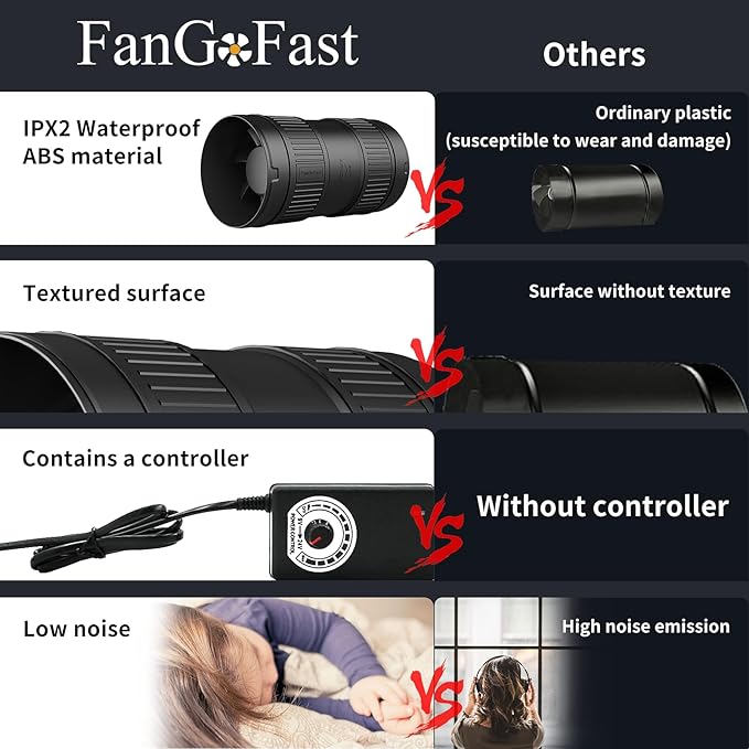 FanGoFast 4 Inch Inline Duct Fan 130CFM Airflow with Stepless Speed Control Low Noise Energy Saving Ventilation Booster Fan for Grow Tents,Workshops,Basements