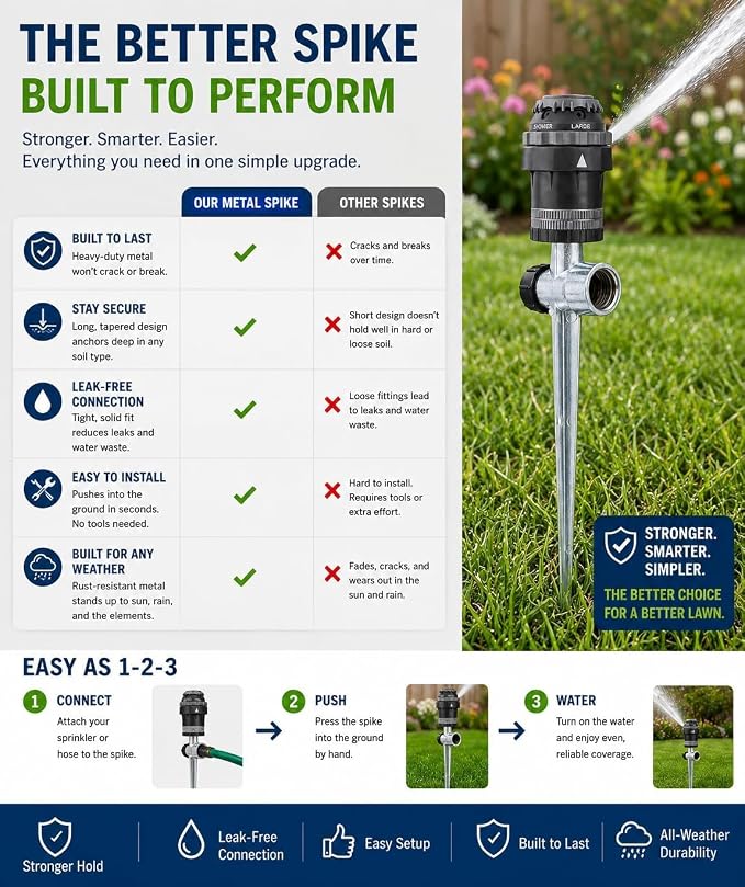 2-Pack H2O-6 Gear Drive Sprinkler (2 Total sprinklers) - Versatile Gear Drive for Efficient Lawn Watering