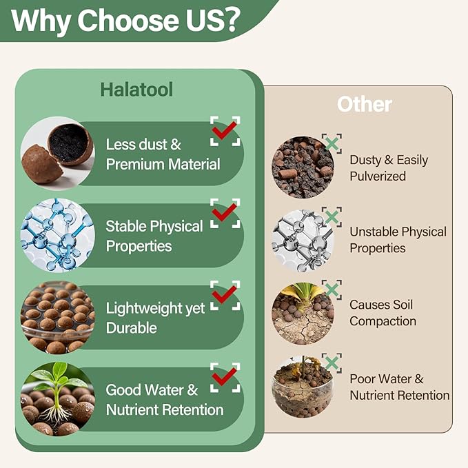 Halatool 2 LB Expanded Clay Pebbles for Plants 4mm-16mm Clay Balls 100% Organic Hydroton Leca Balls for Indoor Plants Hydroponic Growing Gardening Orchids Drainage Decoration Aquaponics
