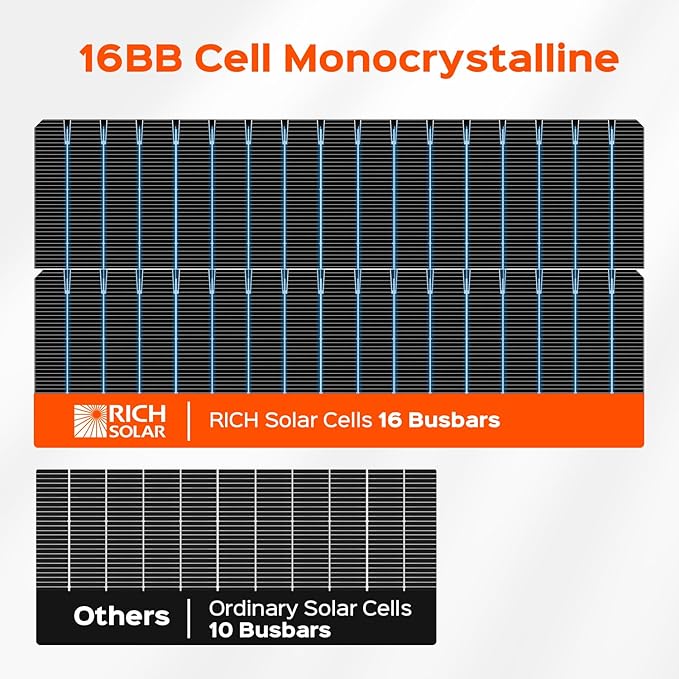 RICH SOLAR MEGA 130 Slim 130 Watt 12 Volt Monocrystalline Solar Panel for RV, Trailer, Motorhome