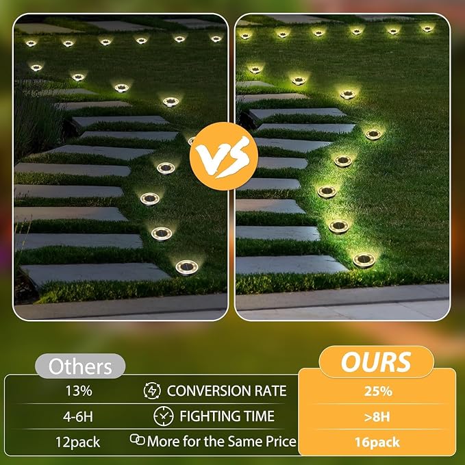 INCX Solar Ground Lights, 24 Pack Solars Light Outdoor Waterproof, Solar Garden Lights Landscape Lighting for Patio Pathway Lawn Yard Deck Driveway Walkway, Warm White