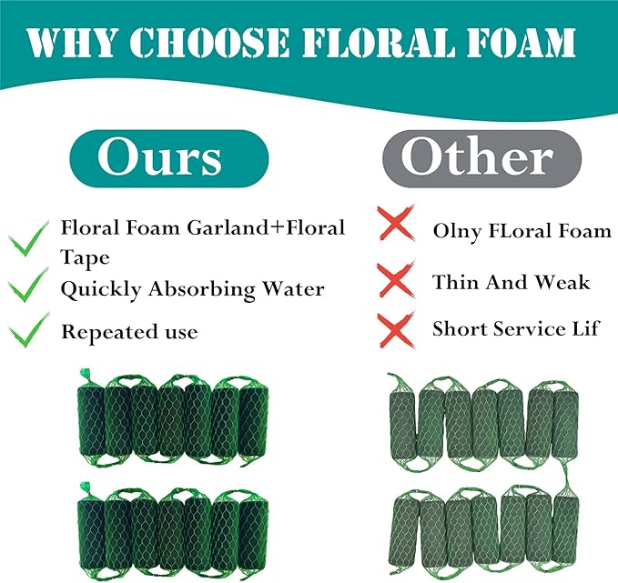 14Pcs Floral Foam Garland 9.2Ft Sponge Blocks Kit, Absorption Flower Holder Arch Door for Wet Dry Fresh Flowers Arrangement for Wedding Garden Home Decor (Floral Tape x 2pcs)