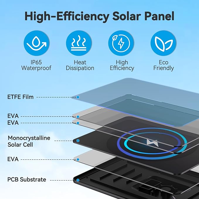 3W Solar Panel for Battery-Powered Security Cameras,USB-C & Micro USB Solar Charger for Wireless Outdoor Cameras,IP65 Waterproof, 9.8ft Cable, 360° Adjustable Mount (Black, 2 Pack)