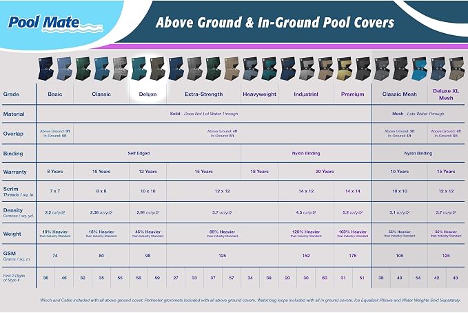 Pool Mate 12 x 24 ft Deluxe Blue Winter Pool Cover for Inground Pools, 5 ft Overlap (17 x 29 ft Cover Size), Solid 10 x 10 Scrim, 2.91 oz/yd2, 12-Year Warranty, Style: 581224R