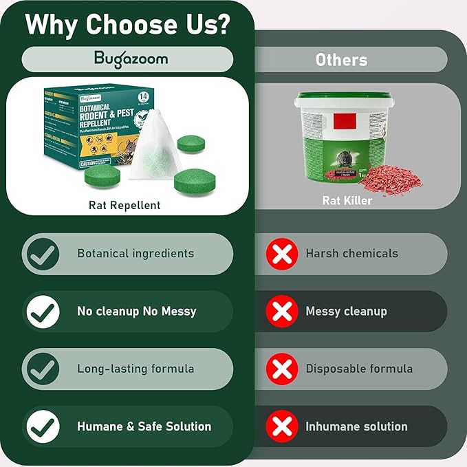 Natural Moth Balls for Mice Deterrent‌ 42 Pack – Peppermint Oil Rodent & Rat Repellent for Indoor/Outdoor Use, Safe for Pets & Humans, Long-Lasting Pest Control for Squirrels, Skunks, Chipmunks‌