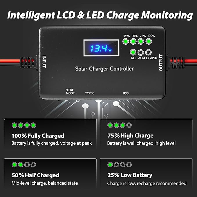 Solar Charge Controller 12V 20A, Solar Panel Charge Controller with Type-C and USB Output for Solar Panel and Gel, AGM, LiFePO₄ Battery