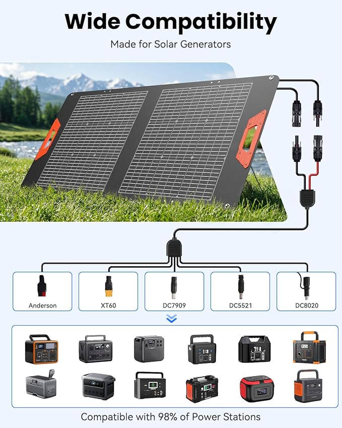 SOLUPUP 100W Portable Solar Panel for Power Station - 24% Efficiency Bifacial Solar Panels with MC4 Output, 5-in-1 Cable, IP65 Waterproof Foldable Solar Charger for RV Camping, Off-Grid, Blackouts