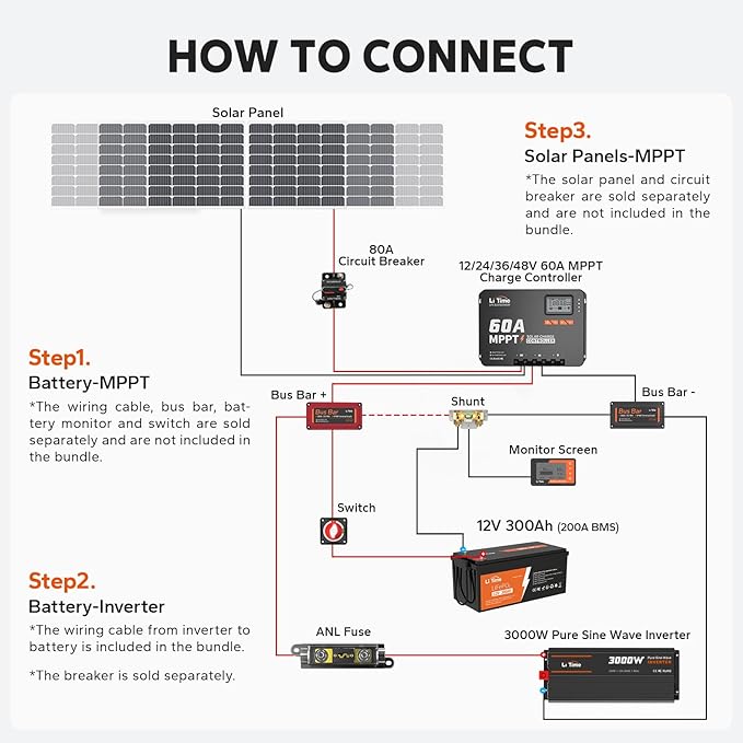 LiTime MPPT Solar Charge Controller (Bluetooth) - Solar Panel Regulator -150V, 60Amp, 12/24/36/48Volt for LiFePO4 and Lead-Acid Battery in Solar System