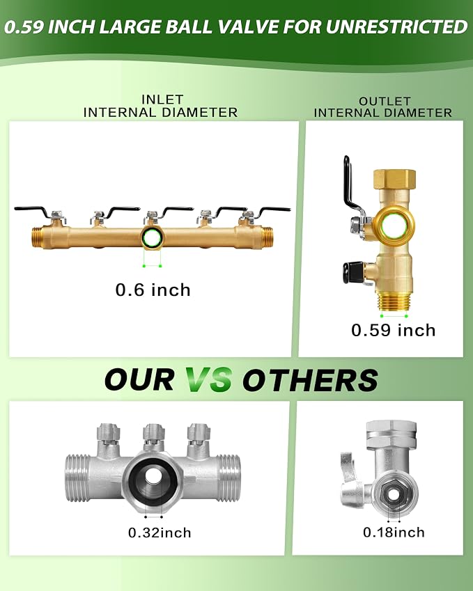 Garden Hose Splitter, 5 Way Heavy Duty Brass Hose Splitter, Water Hose Bib Spigot Splitter with 0.59" Full Flow Ball Valve Outlet & Shut-Off Valve 3/4'' Connector Outdoor Water Faucet Adapter