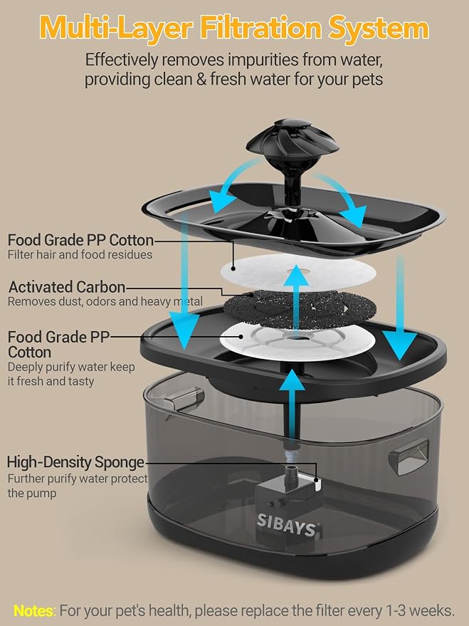 SIBAYS 9.5L/2.5Gal Dog Water Fountain, 3 Flow Modes Automatic Pet Water Fountain with LED Light & Water Shortage Reminder, Ultra Quiet Dog Water Bowl Dispenser for Large Dogs & Multi-Pet (FS82, Black)
