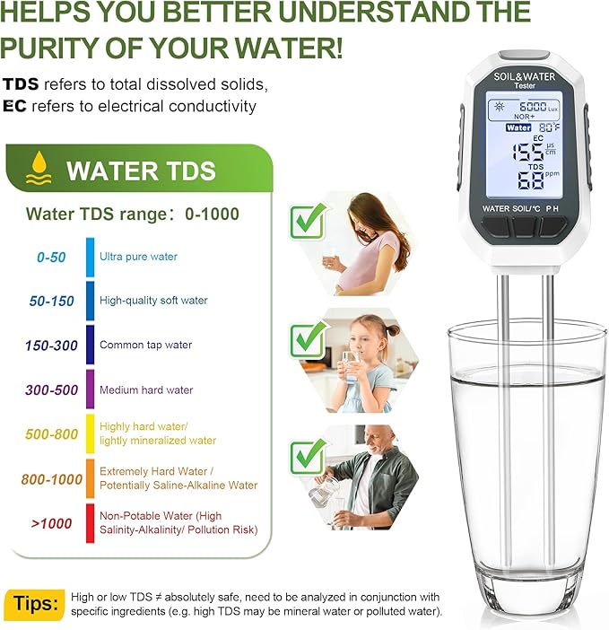 Soil Moisture Meter, 7-in-1 Digital Plant Water&Soil with EC/TDS/Fertility/PH/Temp/Mois/Sunlight Intensity Backlight LCD Display Soil Test Meter for Gardening, Farming and Outdoor Plants
