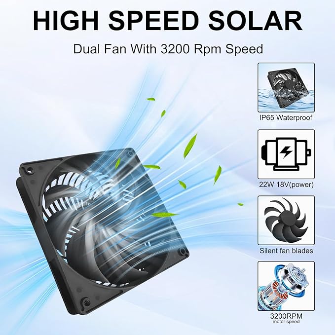 Solar Powered Fan Kit 17.72 Inch IPX7 Weatherproof, 22W Solar Panel with 2 Waterproof Fans, Intake or Exhaust Air Fan for Outside Backyard Chicken Coops, Greenhouses, Doghouse