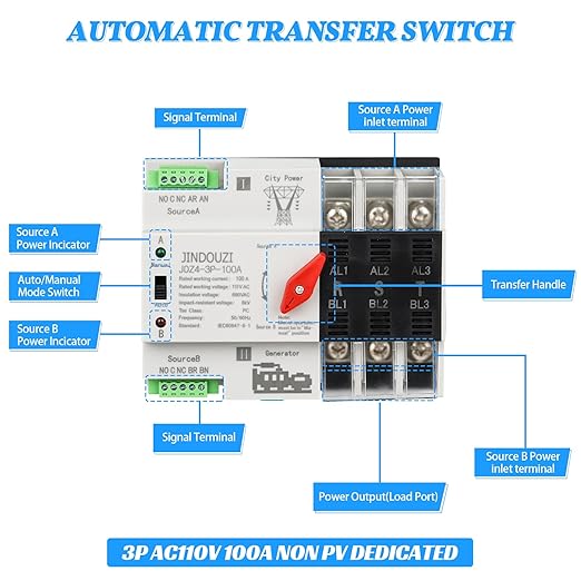 100A Automatic Transfer Switch, 110V Millisecond Level Dual Power Automatic Transfer Switch, Generator Transfer Switch, with Metal Distribution Box