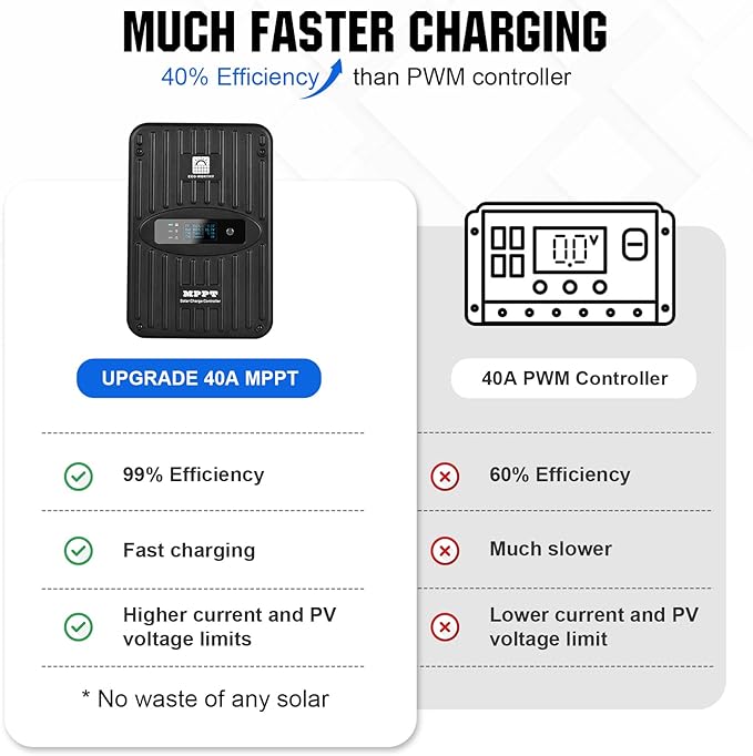 ECO-WORTHY 400 Watt 12 Volt Premium Solar Panel Kit :4pcs 100W Solar Panel+ 40A MPPT Charge Controller+ Bluetooth Module+ Mounting Z Brackets, 400W 12V Solar Power Off Grid System for Home, RV, Boat.