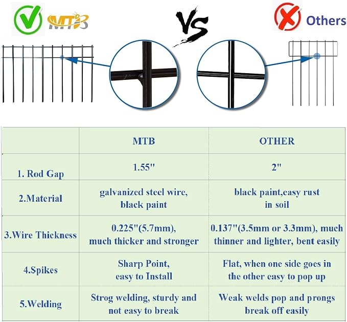 Black Animal Barrier Fence 12in (H) X13.8ft (L) with 1.55 Inch Spacing, Heavy Duty 4 Gauge Galvanized Under Fence Dog Barrier, Anti Digging Fence Guard Bottom Barrier