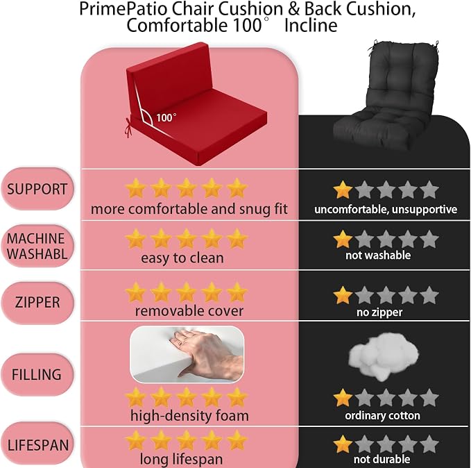 Outdoor Cushions for Patio Furniture, Outdoor Seat and Back Cushion, Waterproof Hampton Bay Deep Seat Replacement Couch Cushions for Garden Lawn, 28.5x28.5 Red