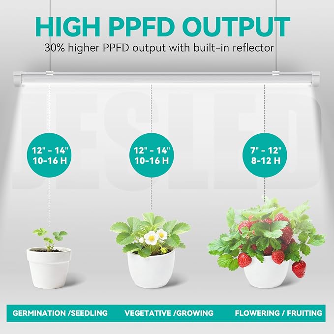 JESLED Plant Grow Lights, 3FT 5000K Full Spectrum Daylight White, 216W(6 X 36W,1350W Equivalent), Linkable Grow Light Strips for Indoor Plants, Seed Starting, Greenhouse, Growing Shelf, 6-Pack