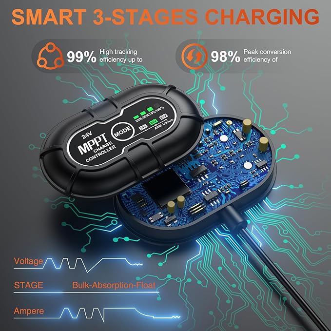 SUNER POWER 24V 20W Solar Battery Charger Maintainer, Built-in Ultra Smart MPPT Charge Controller, Waterproof 20 Watt Solar Panel Trickle Charging Kit for 24Volt AGM, Lead-Acid, Lifepo4 Battery
