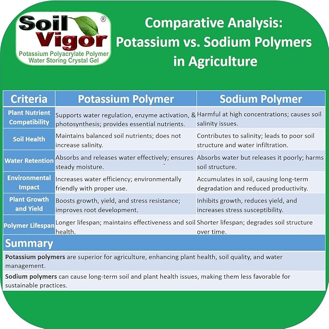 Super Absorbent Polymers Moisture and Fertilizers Keeper for Plants (2 Lb.)