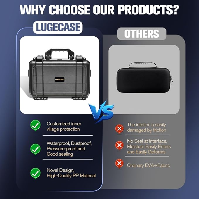 Hard Case for Anker Solix C300 DC - Portable Solar Generator Hard Shell Case: Waterproof Travel Carrying Storage Box for Anker Power Bank Solix C300 DC Power Bank Station - for Campers & Adventurers