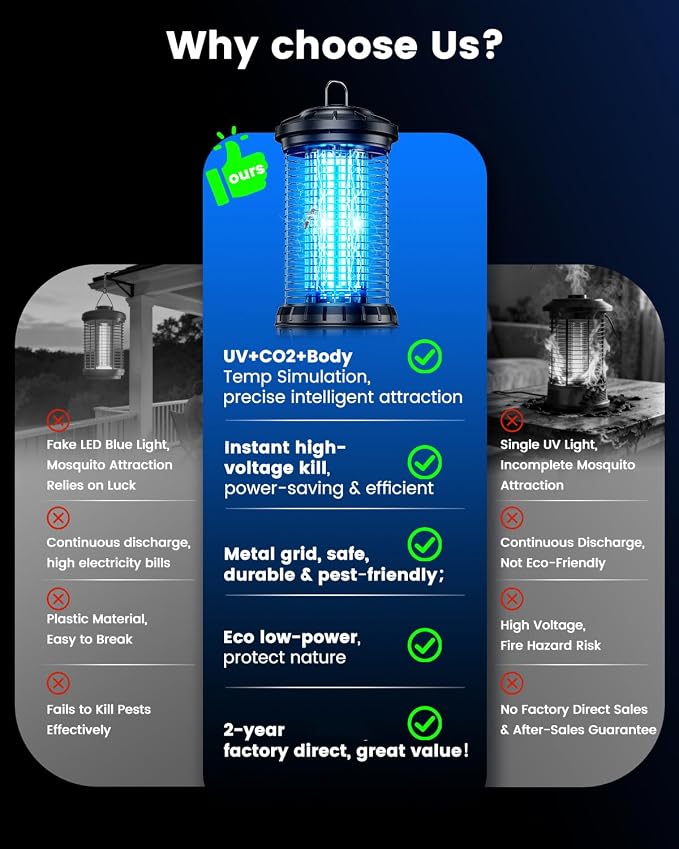 Bug Zapper for Outdoor, 4200V Smart High Voltage with Dual-Wavelength UV, CO2 Mimic, IPX5 Waterproof Insect Trap for Patio, Backyard, Garden