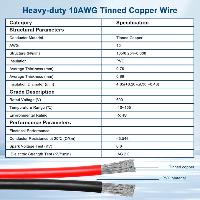 XRDS -RF 10AWG Anderson-Style Extension Cable 10FT, Anderson-Style 30A Connectors, Tinned Copper with PVC Jacket, Power Connect/Disconnect for Solar Panels, RVs, and Battery Systems