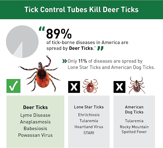 Thermacell Tick Control Tubes for Yards; Protects 1/4 Acre from Ticks; No Spray, No Granules, No Mess; Environmentally Friendly Alternative to Spray & Repellent