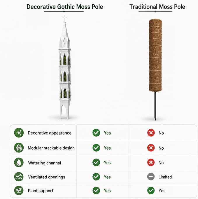 Gothic Tower Self-Watering Moss Pole for Monstera, 3D Printed Stone Texture Plant Support Stake for Climbing Plants, Indoor Plant Trellis for Philodendron, Pothos, Vine Plants (Black)