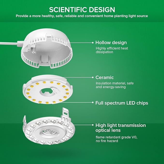 SANSI LED Puck Grow Light, 10W (150 Watt Equiv) Full Spectrum 2-Head Lamp for Plants with Ceramic Tech, Hanging Lights with ON/Off Switch for Plant Shelf Greenhouse Hydroponic
