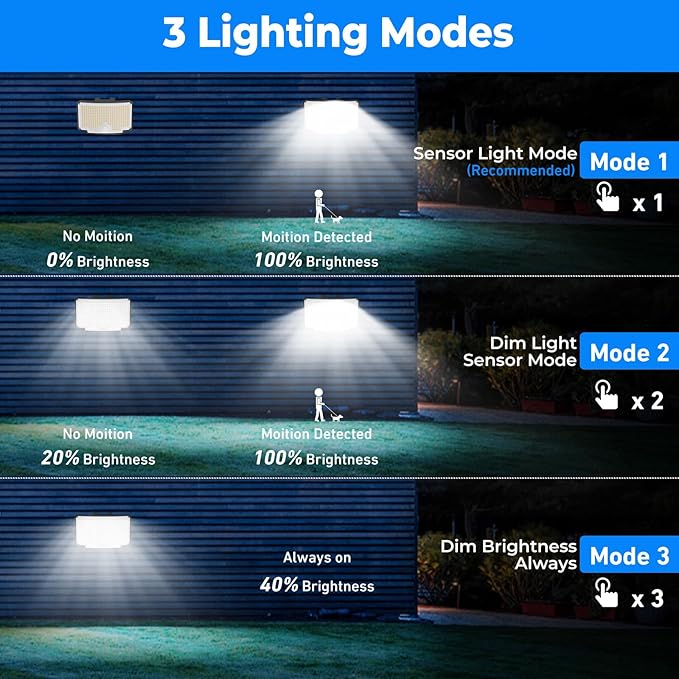 Peasur Solar Motion Lights Outdoor, 318 LED Solar Security Light with 3 Modes, IP65 Waterproof Powered Flood Lights for Outside Garden Patio Garage Yard Backyard