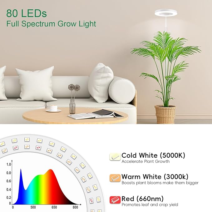 LBW Grow Light with Stand for Indoor Plants, Adjustable Height up to 68", Full Spectrum Grow Light for Large & Tall Plants, Auto Timer 6/8/12/16H, 5-Level Dimmable, 3 Lighting Modes