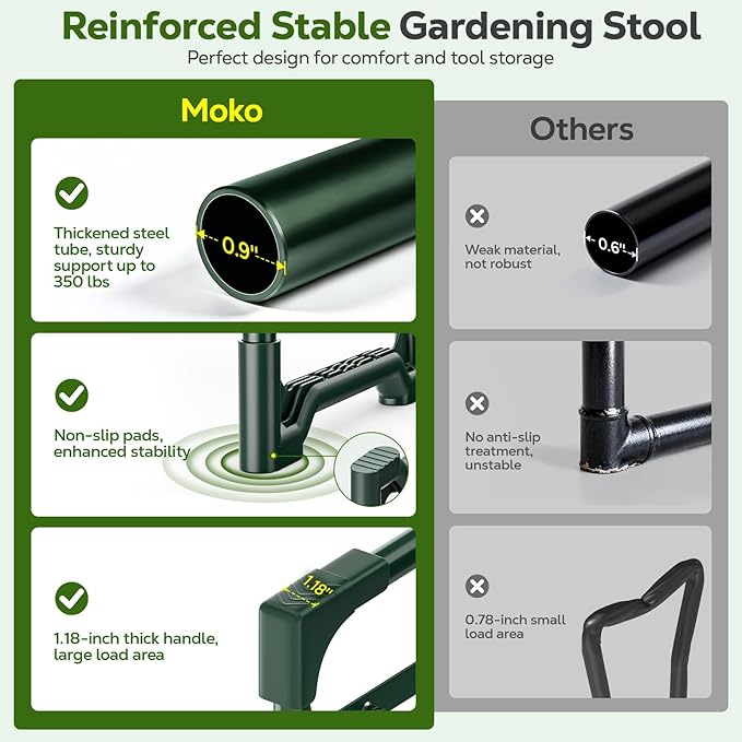 MoKo Garden Kneeler, Heavy Duty Garden Kneeler and Seat Supports up to 350Lbs, Gardening Stool with LargeTool Bag, Foldable Kneeling Stool Space Saving, Gardening Gifts for Women, Seniors, Dark Green