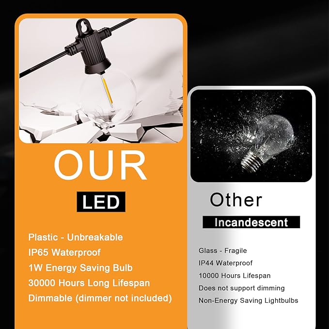 Zuske Outdoor String Lights, 200FT Patio Lights with 100 Shatterproof G40 Globe Bulbs(4 Spare), Waterproof Connectable Dimmable LED Hanging String Lights for Outside Backyard Porch Balcony (100FT x 2)