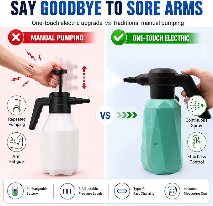 Battery Powered Sprayer, 1/2 Gallon Electric Spray Bottle with 2200mAh Battery 3H Runtime, 3 Speeds 2 Nozzles, Flexible Rubber Wand, Transparent Tank with Measuring Cup Cap, Blue