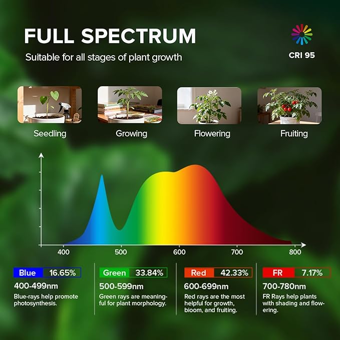 SANSI Grow Lights for Indoor Plants, 198 LEDs Plant Growing Lamp with Timer, 60W 4700LM 4000K Plant Light with Full Spectrum High PPFD, Height Adjustable Wings, 16.4FT Power Cord for Tall Large Plants
